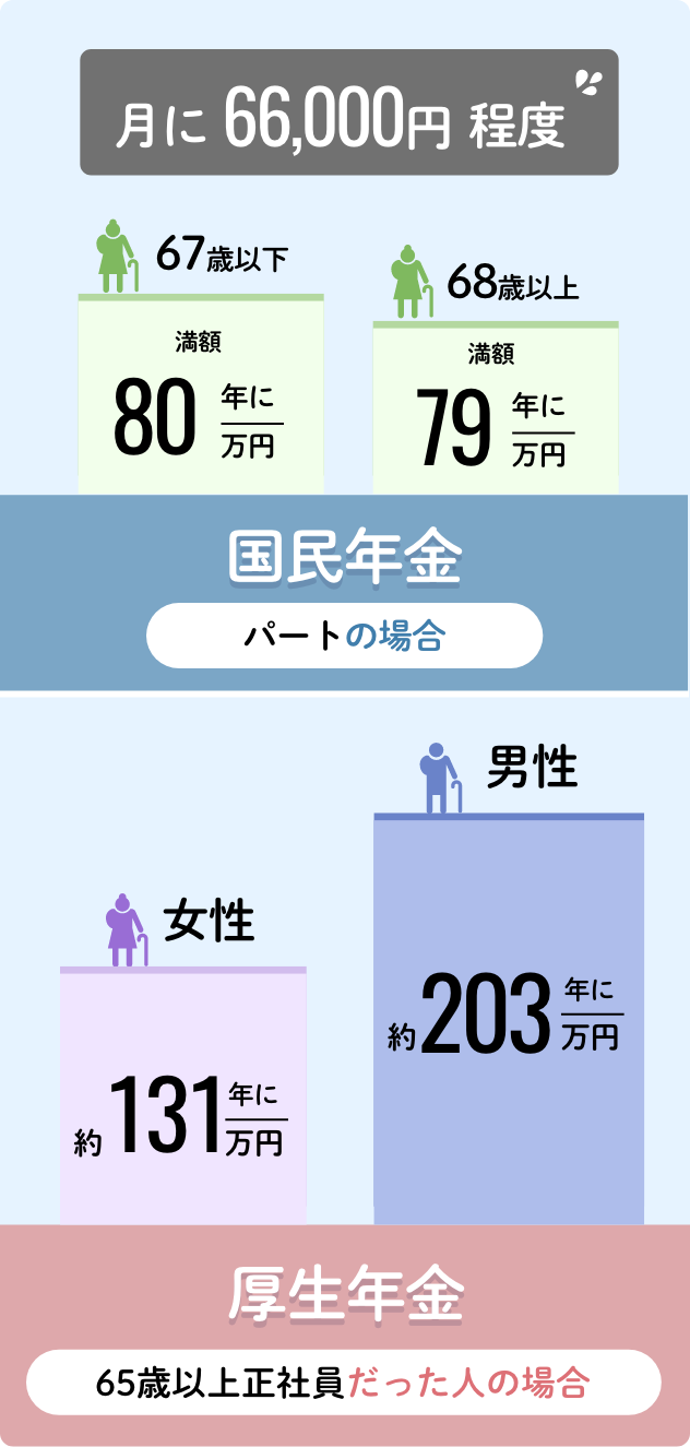 年金問題が深刻化する