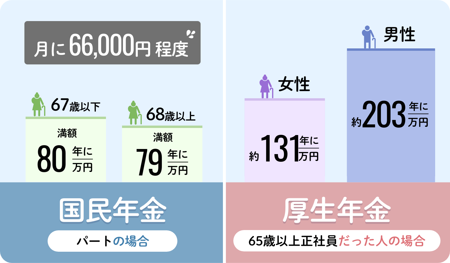 年金問題が深刻化する