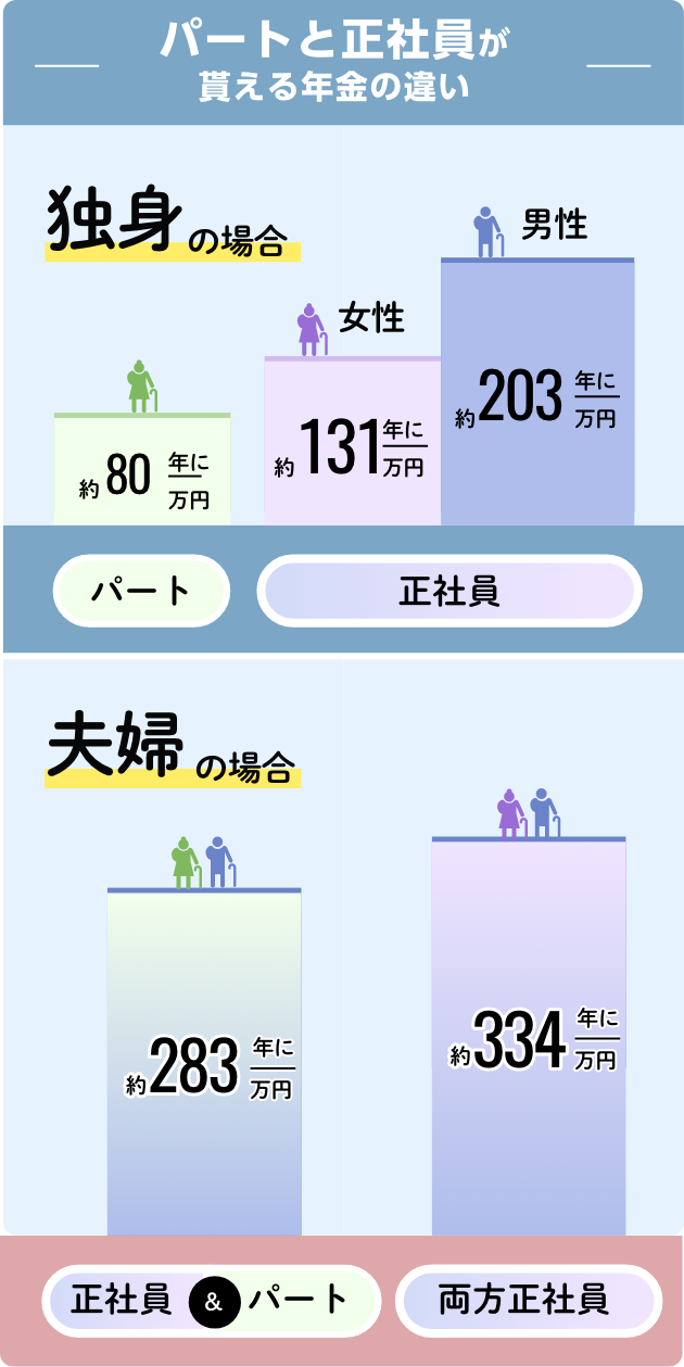 介護業界なら未経験でも正社員になれます！