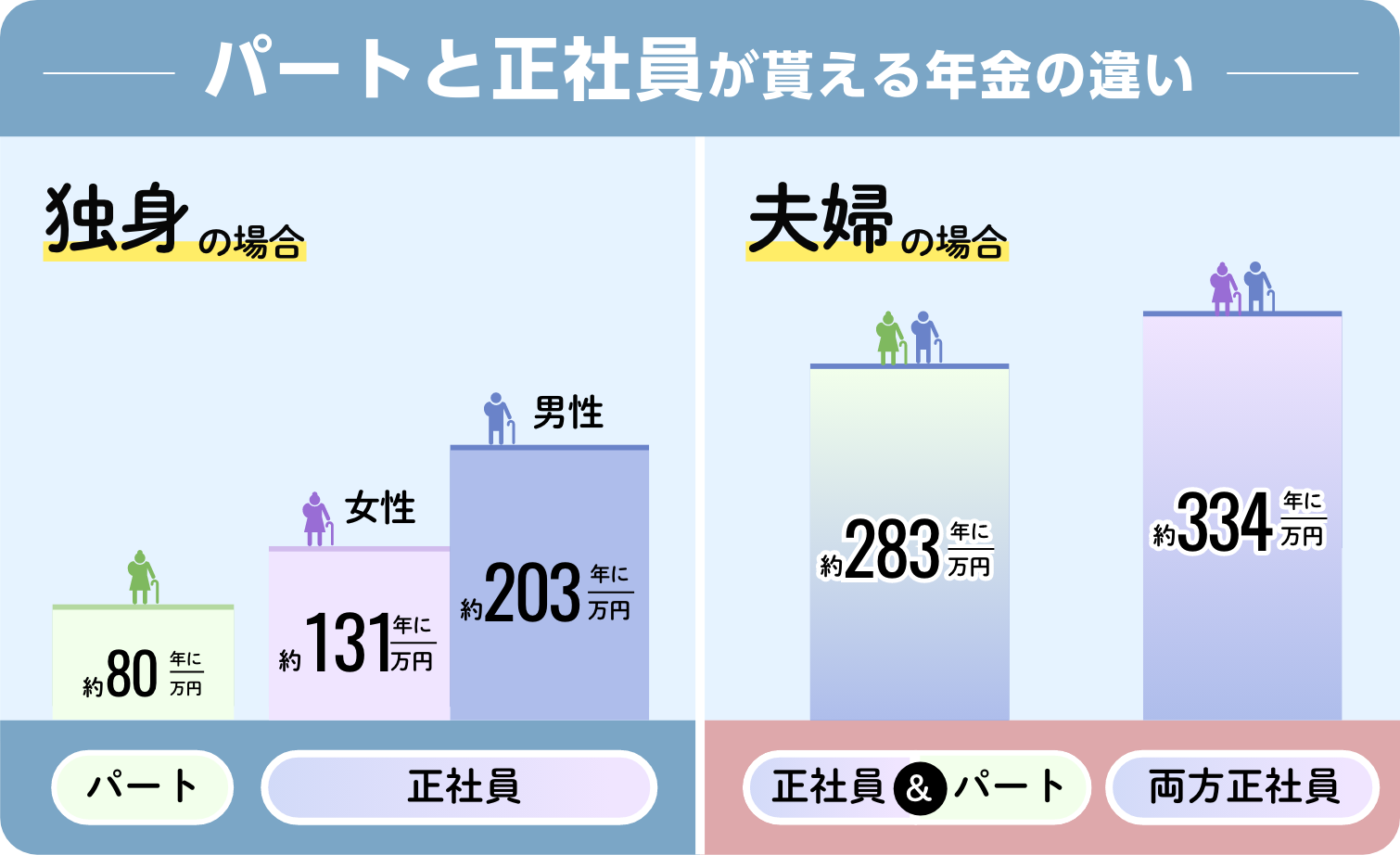 介護業界なら未経験でも正社員になれます！