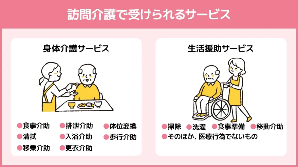 介護職のサービス