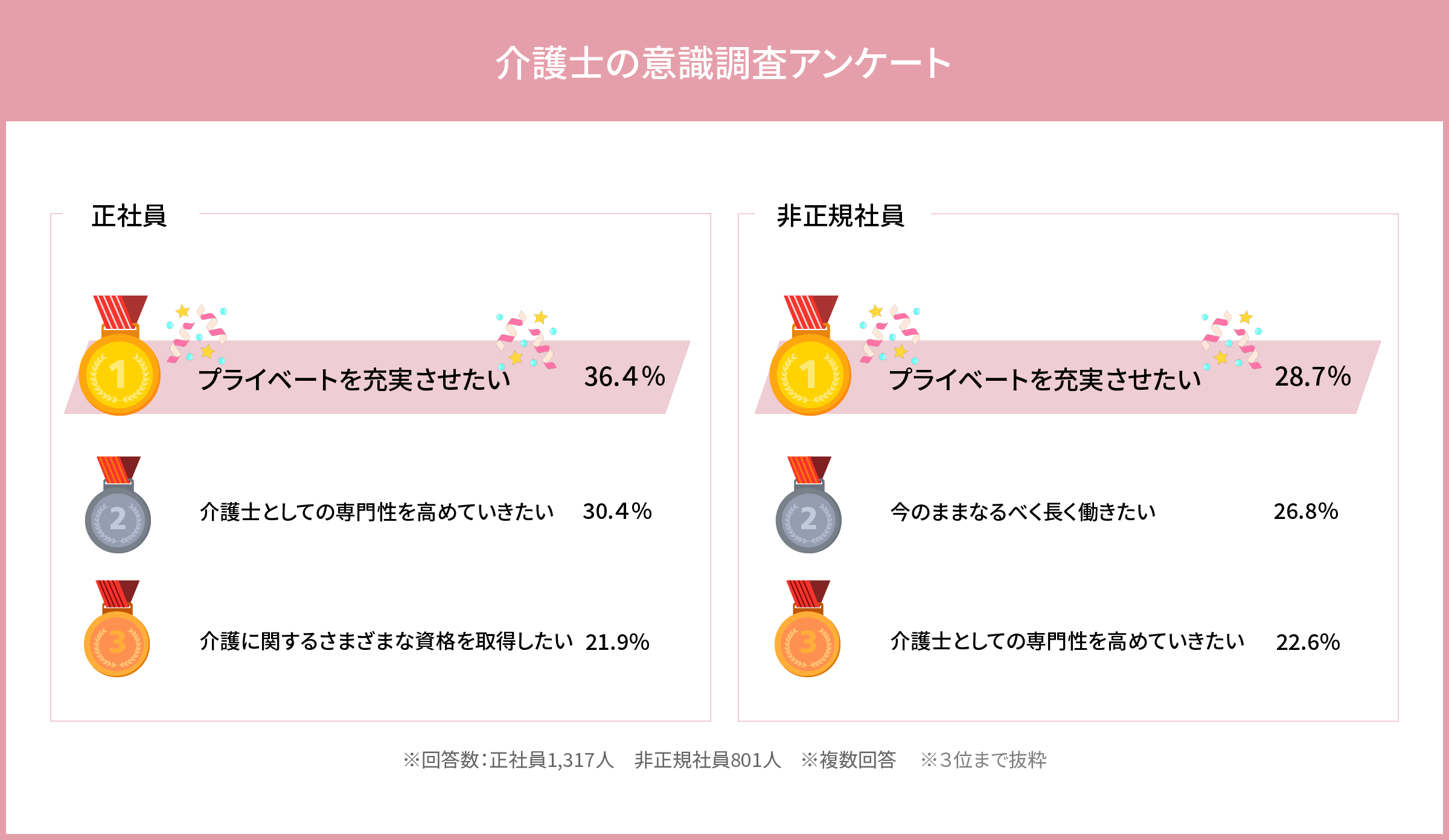 介護職の意識調査アンケート